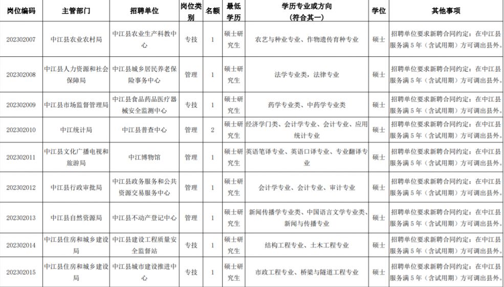 中江县殡葬事业单位招聘信息与行业发展趋势探究