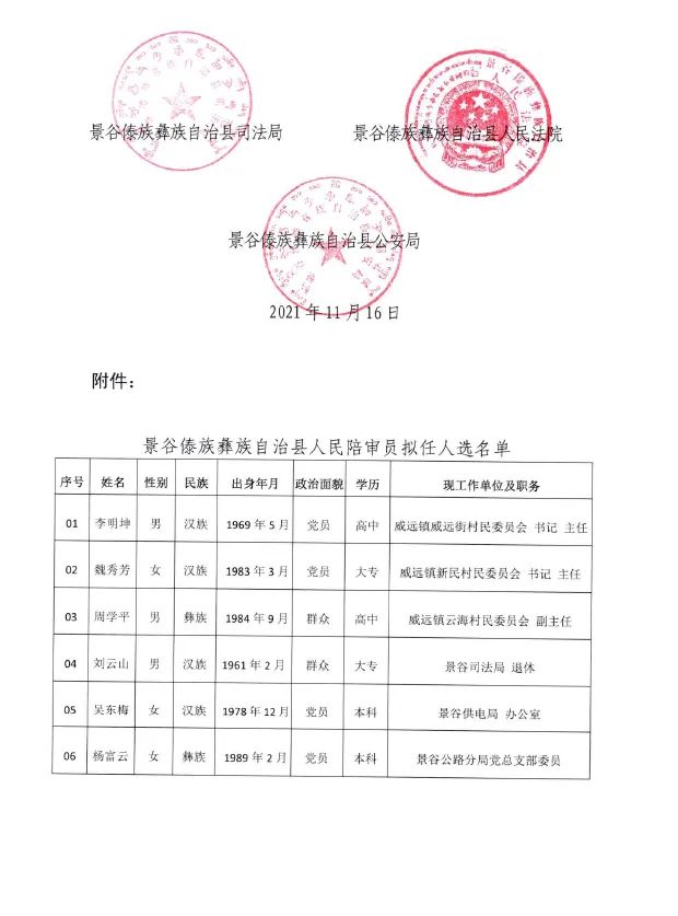 景谷傣族彝族自治县成人教育人事任命，县域成人教育迈向新阶段