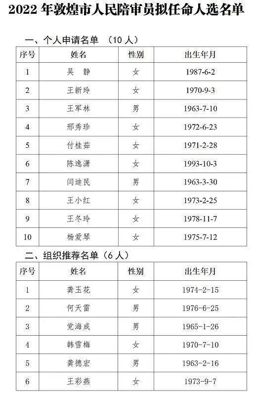 敦煌市卫生健康局人事任命重塑未来医疗新篇章