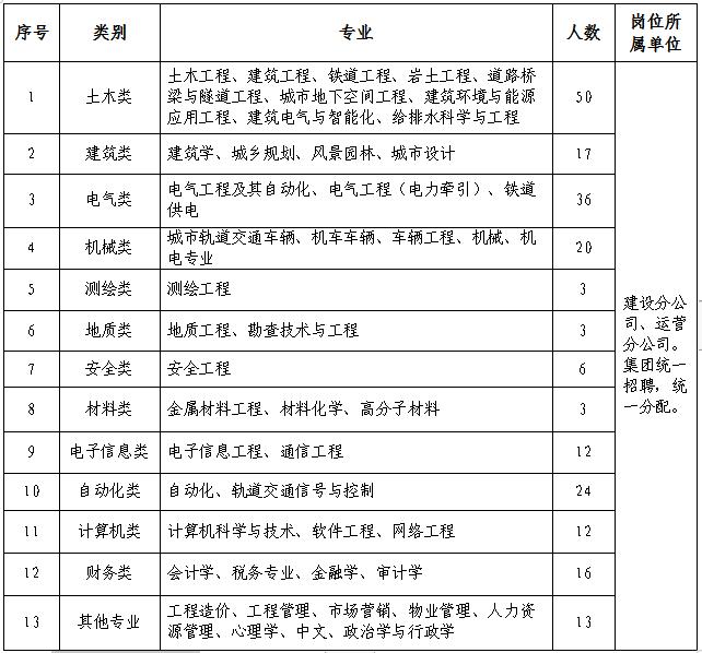 合肥市交通局最新招聘详解及岗位信息概览