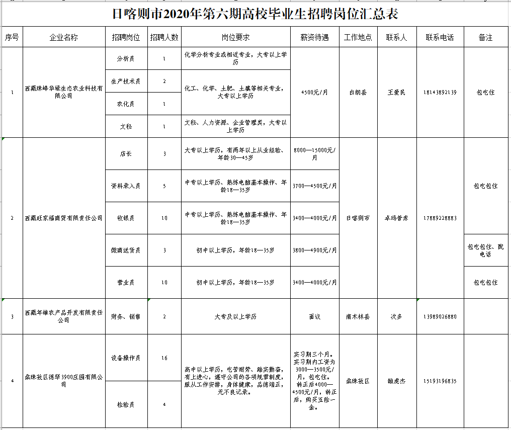 班戈县最新招聘信息全面解析