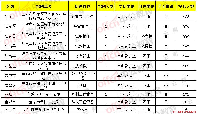 环江毛南族自治县成人教育事业单位招聘启事速递