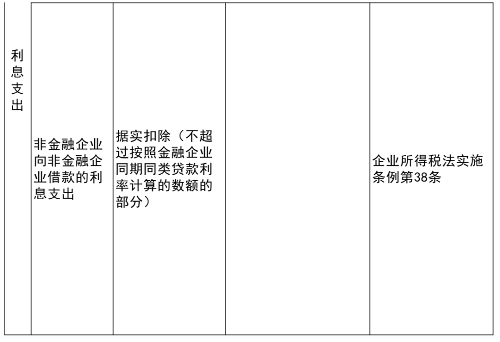 波密县殡葬事业单位项目最新进展及前景展望