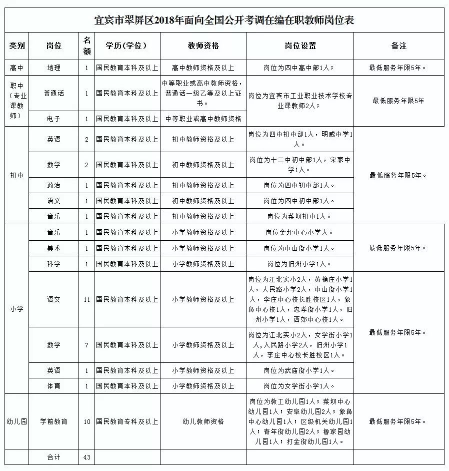 宜宾县教育局最新招聘公告概览