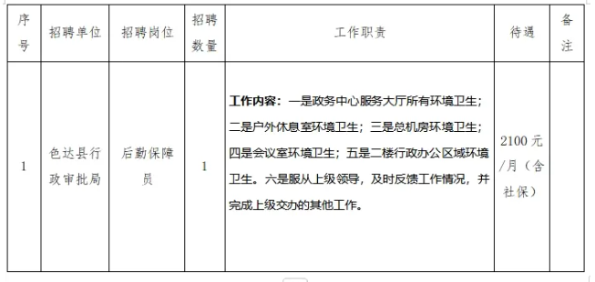 工布江达县住房和城乡建设局最新招聘启事