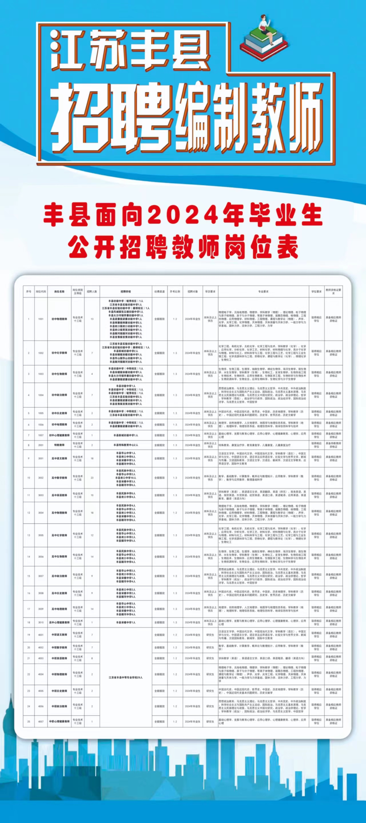 丰镇市康复事业单位最新招聘公告概览