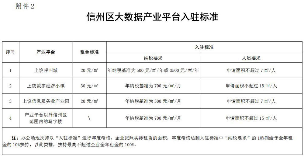 信州区数据和政务服务局最新发展规划深度探讨