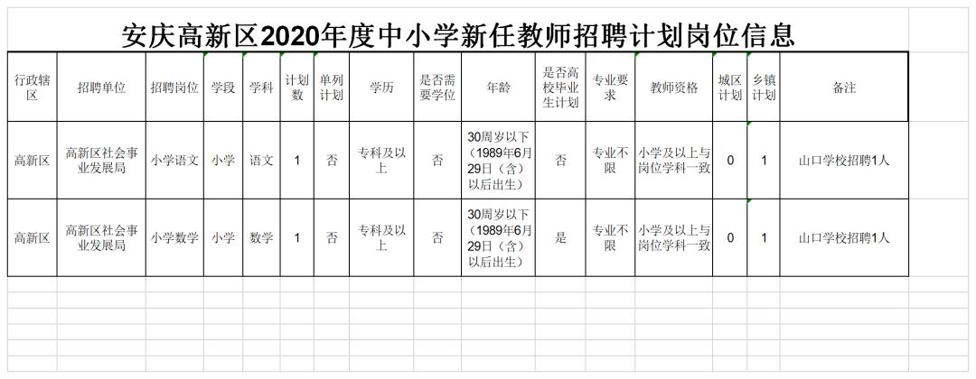 怀宁县农业农村局最新招聘启事概览