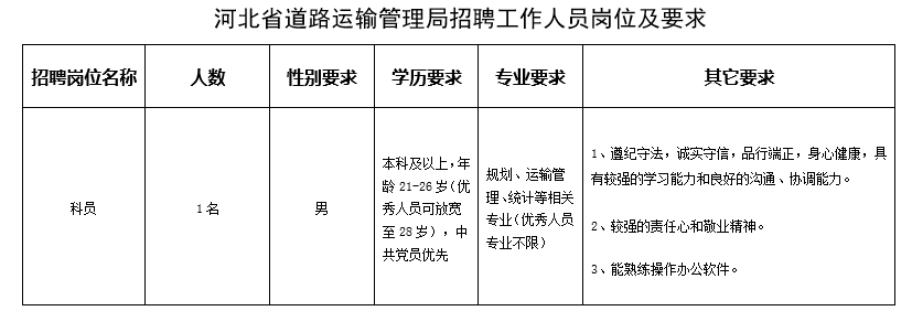 灵丘县公路运输管理事业单位招聘新资讯及其社会影响分析