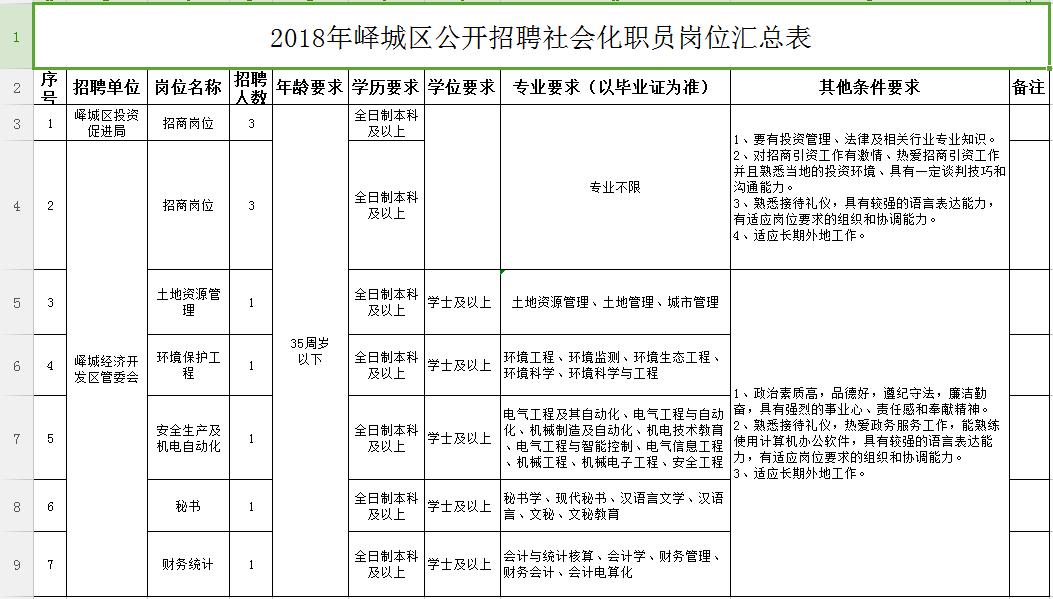 峄城区文化广电体育和旅游局招聘启事概览