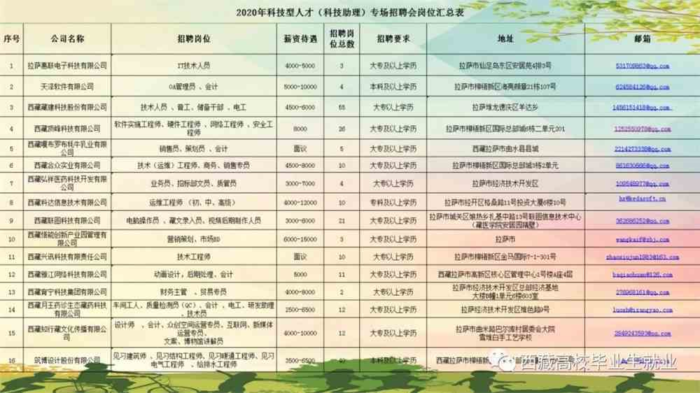 太仆寺旗科技局招聘信息与招聘动态分析报告发布