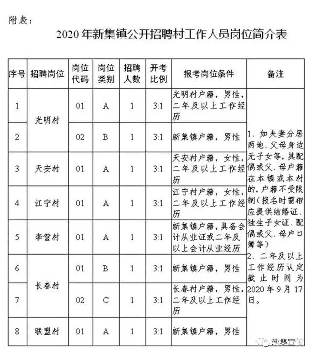 秦团庄村委会最新招聘公告发布