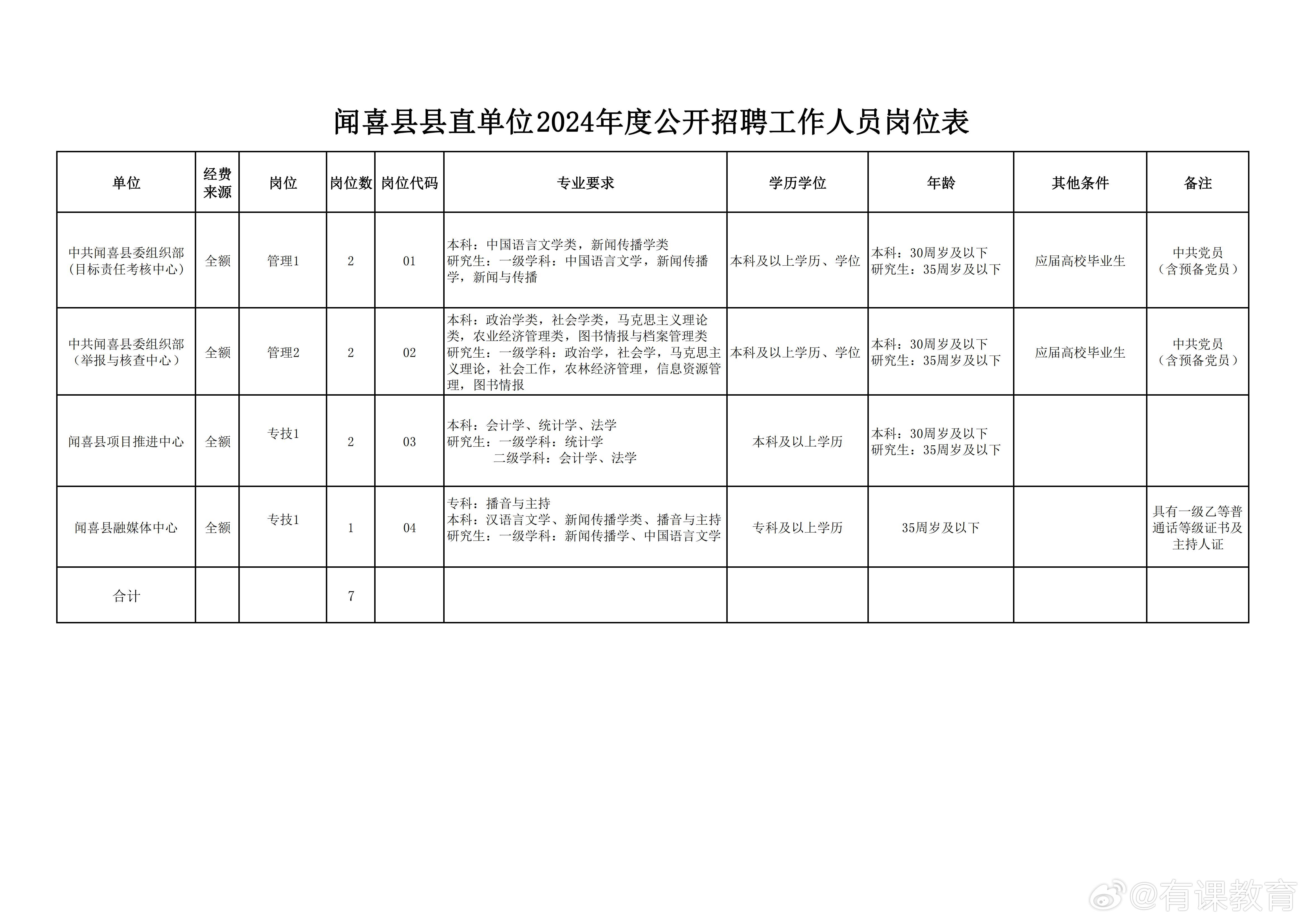 平遥县教育局最新招聘公告概览