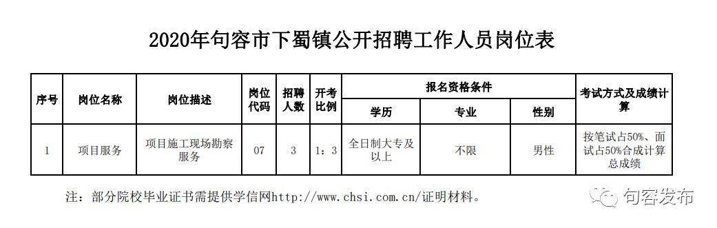 句容市体育馆最新招聘启事