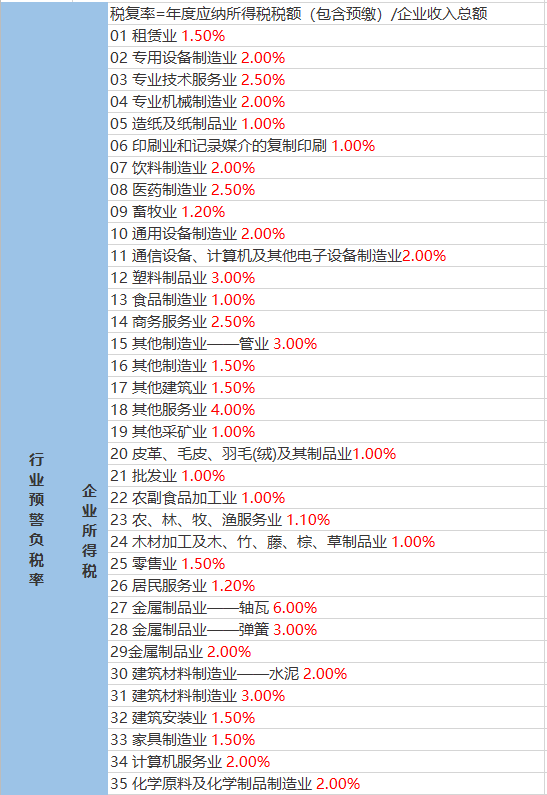 清三营乡天气预报更新通知