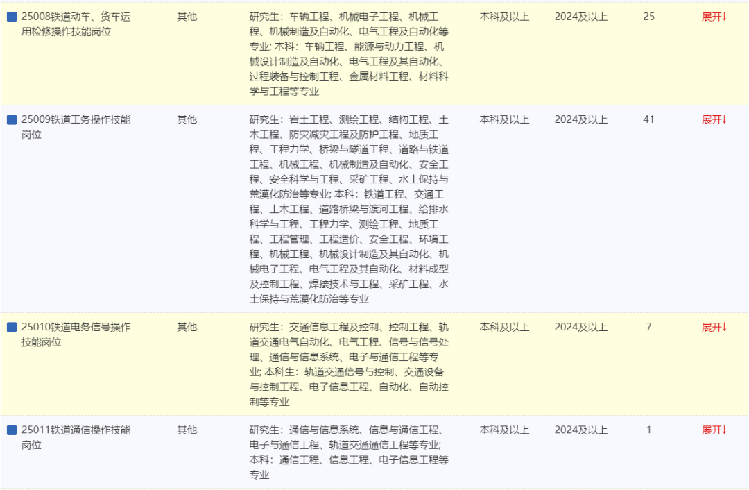 康马县交通运输局最新招聘启事