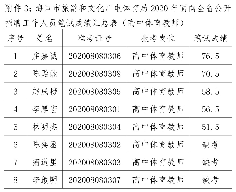 邻水县文化广电体育和旅游局最新招聘启事概览