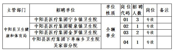 交城县卫生健康局招聘公告新鲜出炉