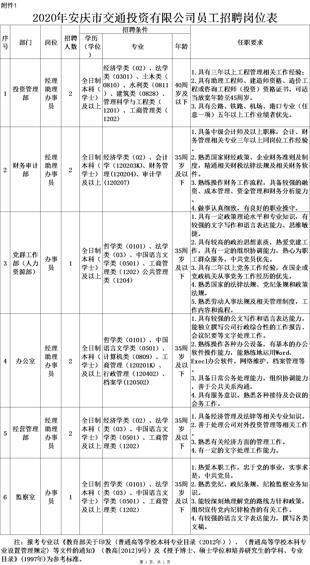 安庆市质量技术监督局最新招聘公告概览