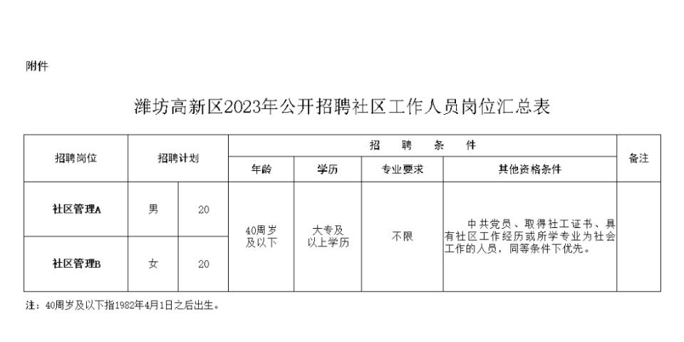 西厂门街道最新招聘信息全面解析