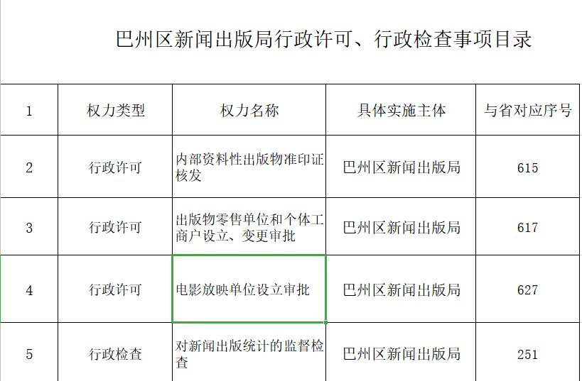 巴中市新闻出版局未来发展规划展望