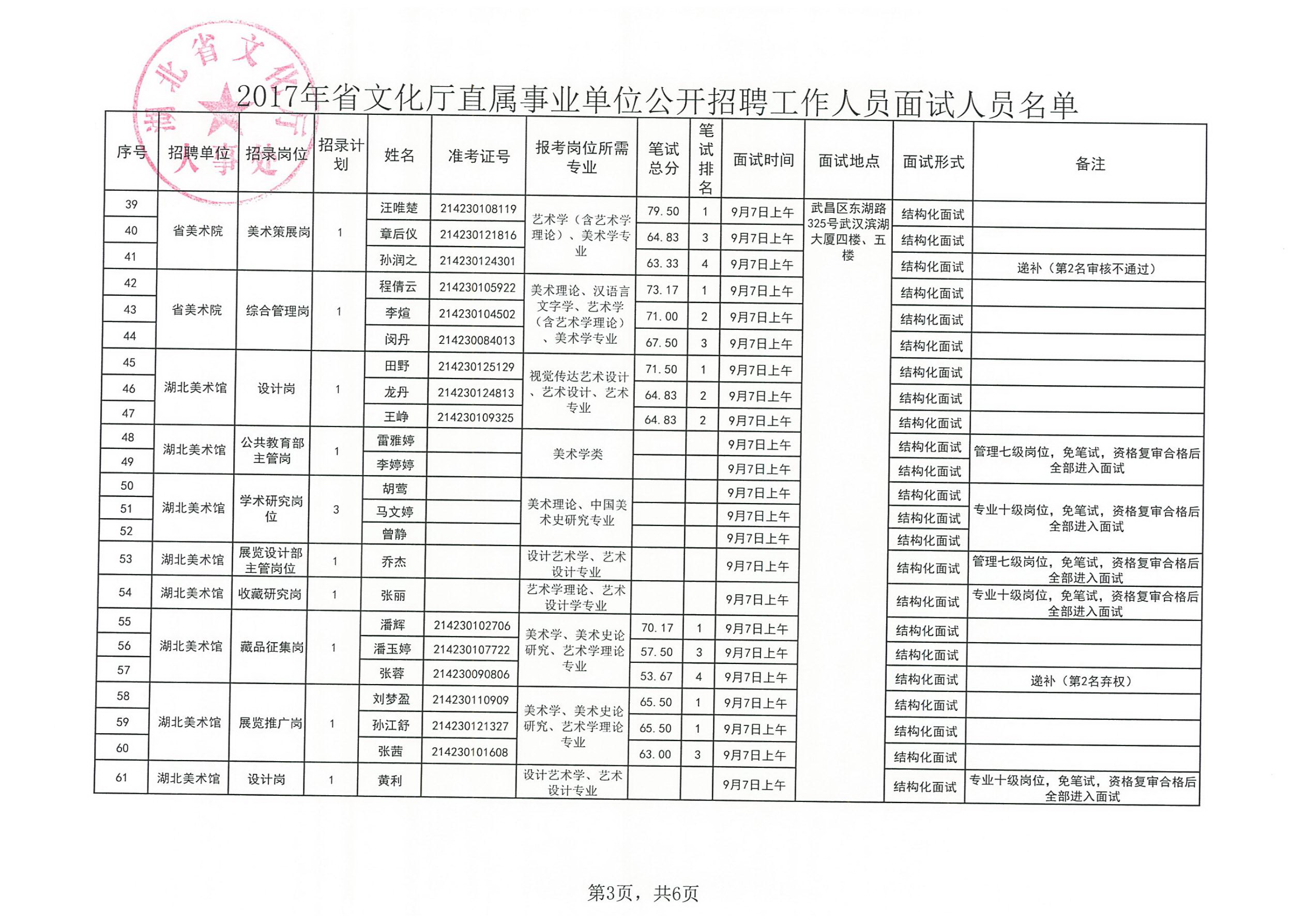 万柏林区文化局最新招聘信息与职位全面解析