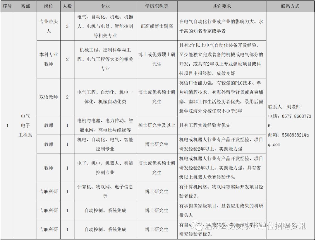 瓯海区水利局招聘信息与职业机会深度解析