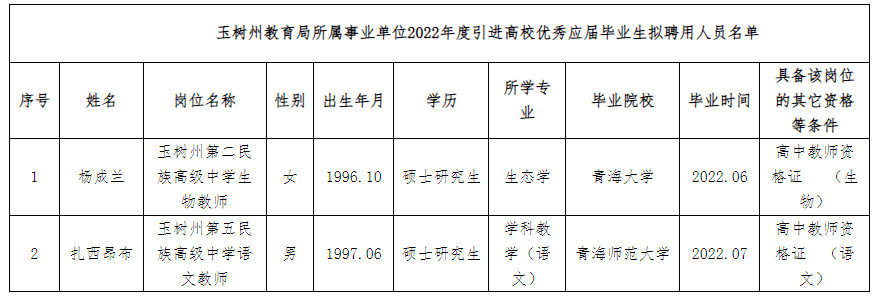 江达县成人教育事业单位人事最新任命通知