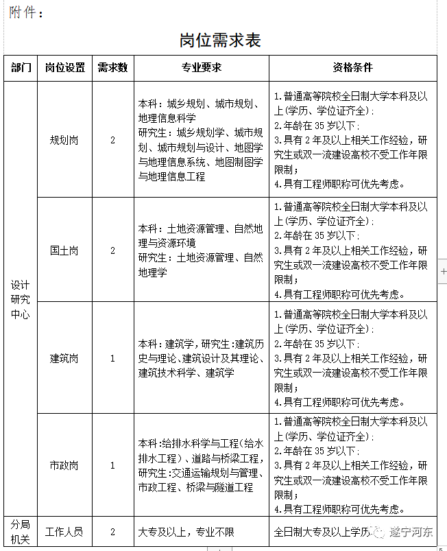 康乐县自然资源和规划局最新招聘概况及公告通知