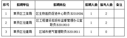 章贡区交通运输局招聘启事，探寻职业新机遇