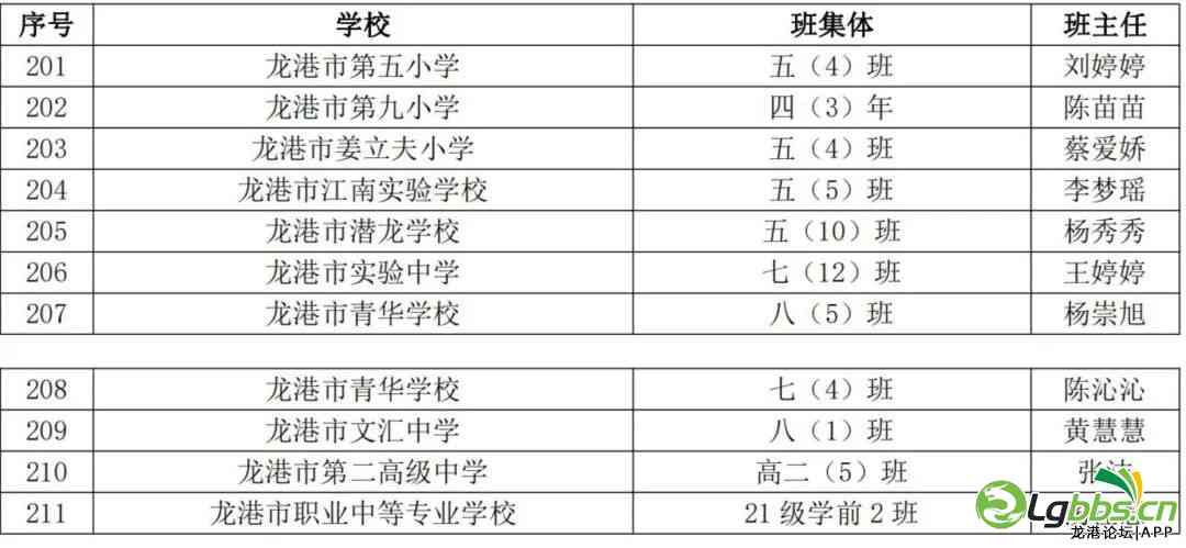 龙港区小学人事任命揭晓，引领未来教育新篇章启航