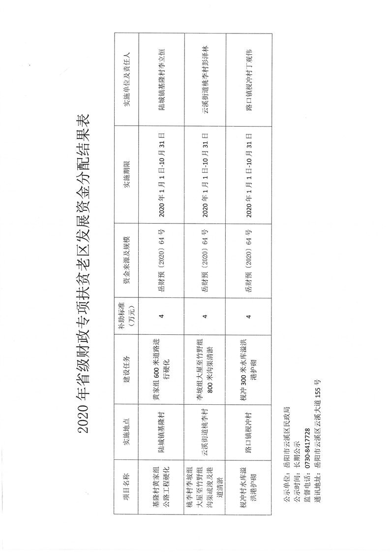 长洲区民政局最新发展规划，构建和谐社会，开启服务民生新篇章