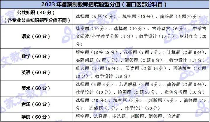 浦口区特殊教育事业单位招聘最新信息汇总