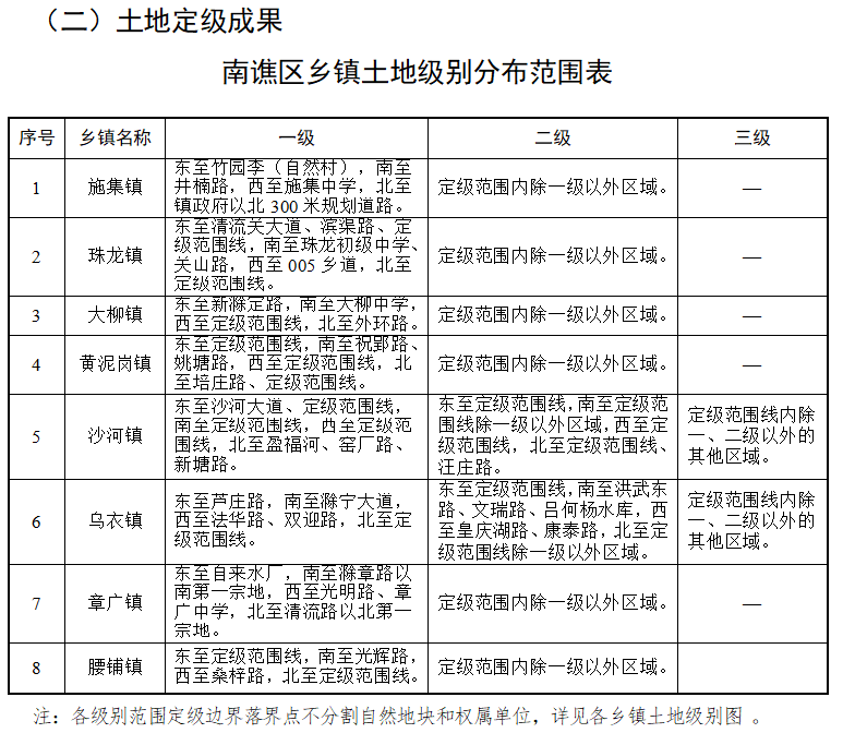 乌日根塔拉镇天气预报更新通知