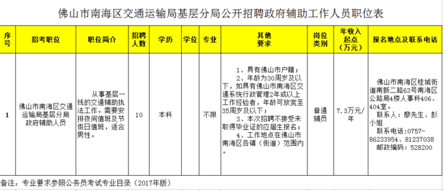 台前县交通运输局最新招聘启事概览