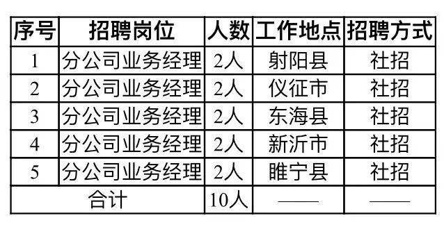 许卜乡最新招聘信息全面解析