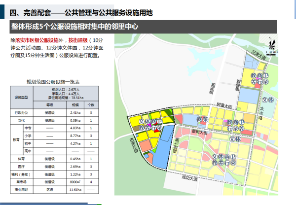 桥头集镇全新发展规划概览