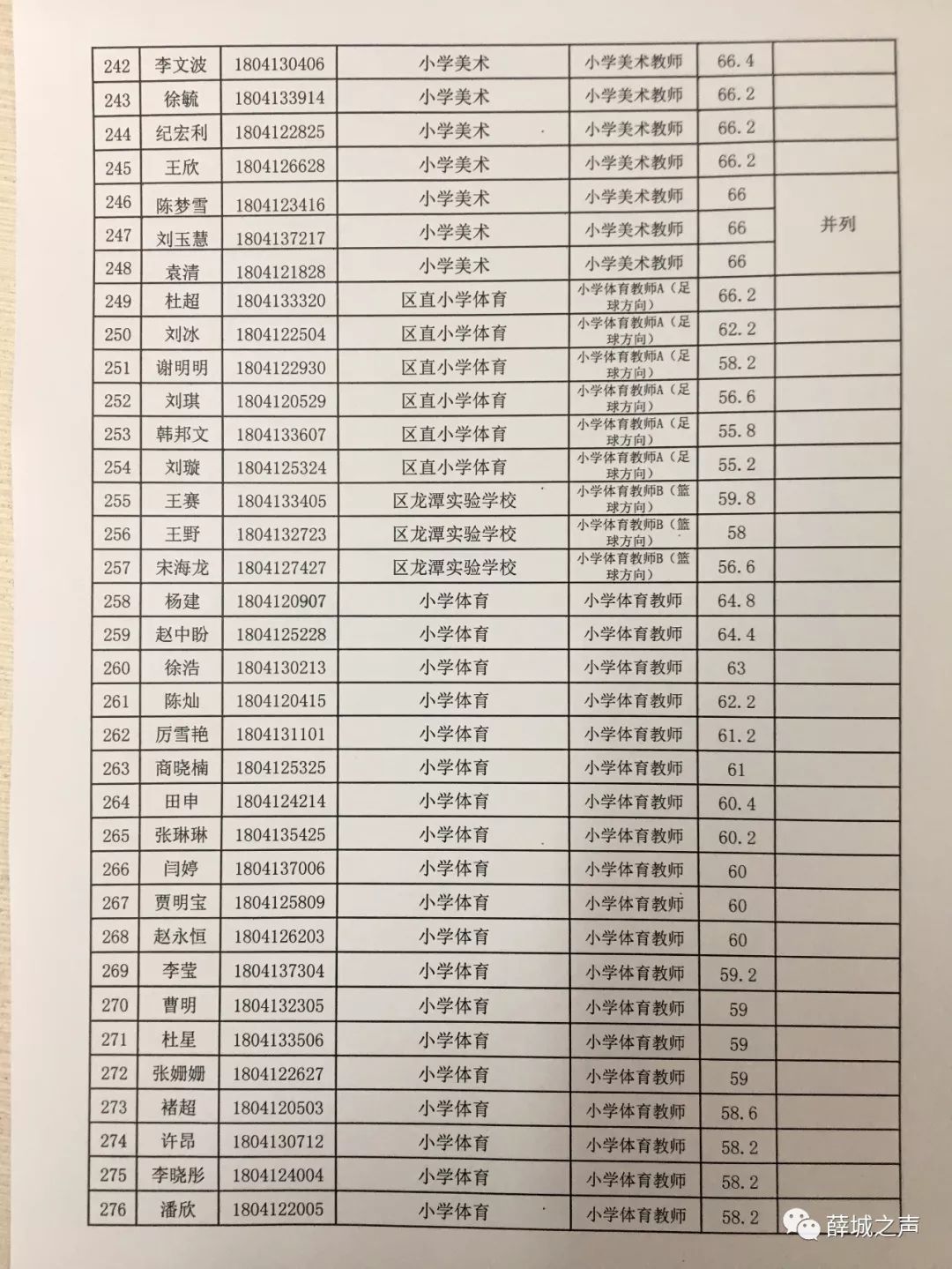 桃城区特殊教育事业单位招聘公告及解读