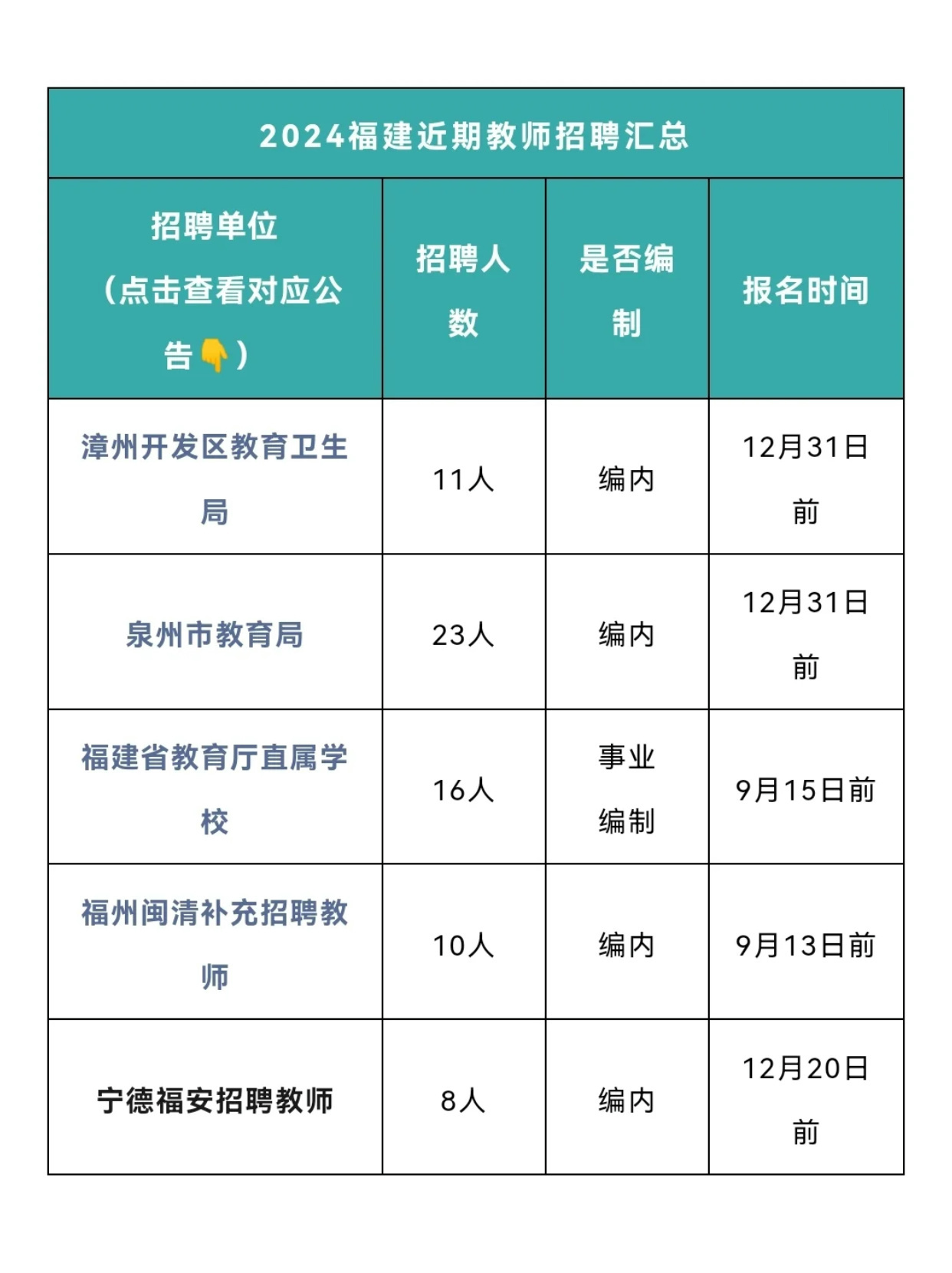 新浦区教育局最新招聘概览