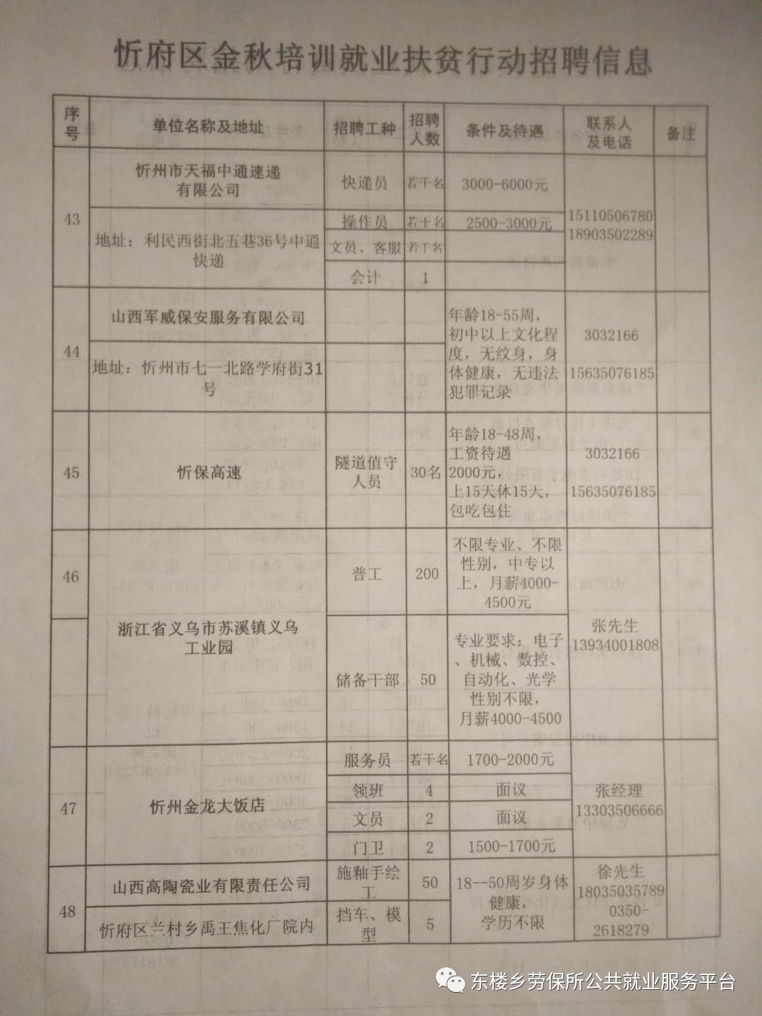 小店区农业农村局最新招聘信息概览