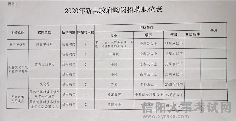 信阳市财政局最新招聘信息概览