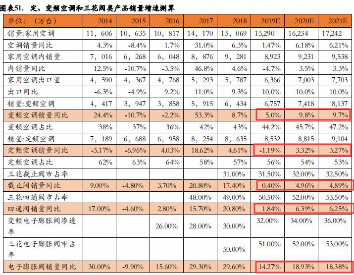 万和村最新天气预报