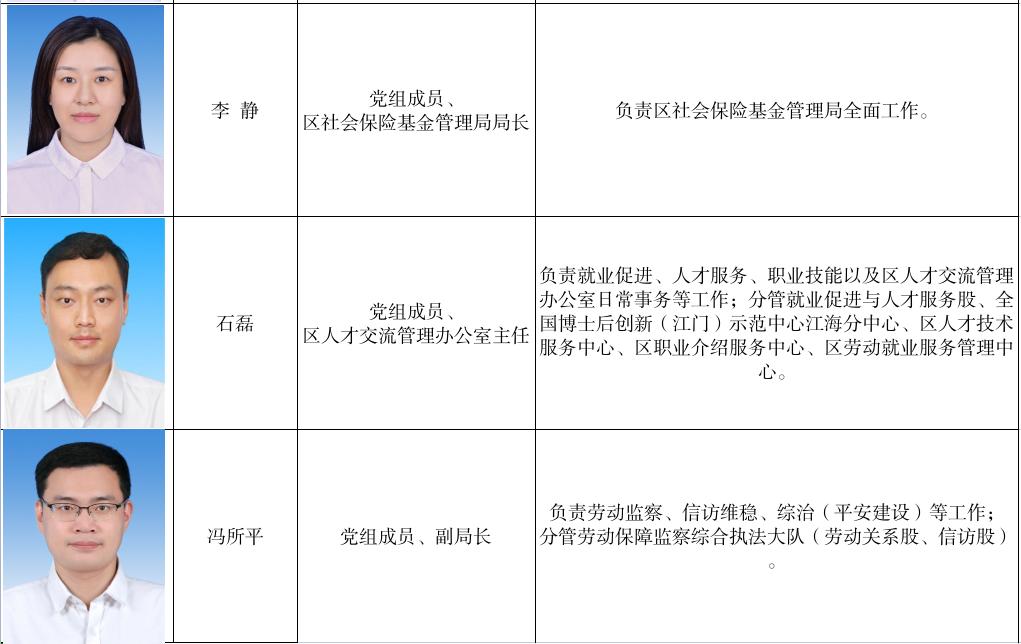 金平区人力资源和社会保障局领导团队最新概况简介