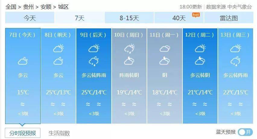 大郭乡天气预报更新通知