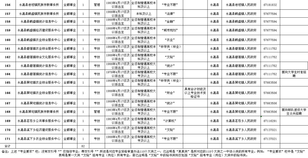 山阴县县级公路维护监理事业单位招聘信息及概述