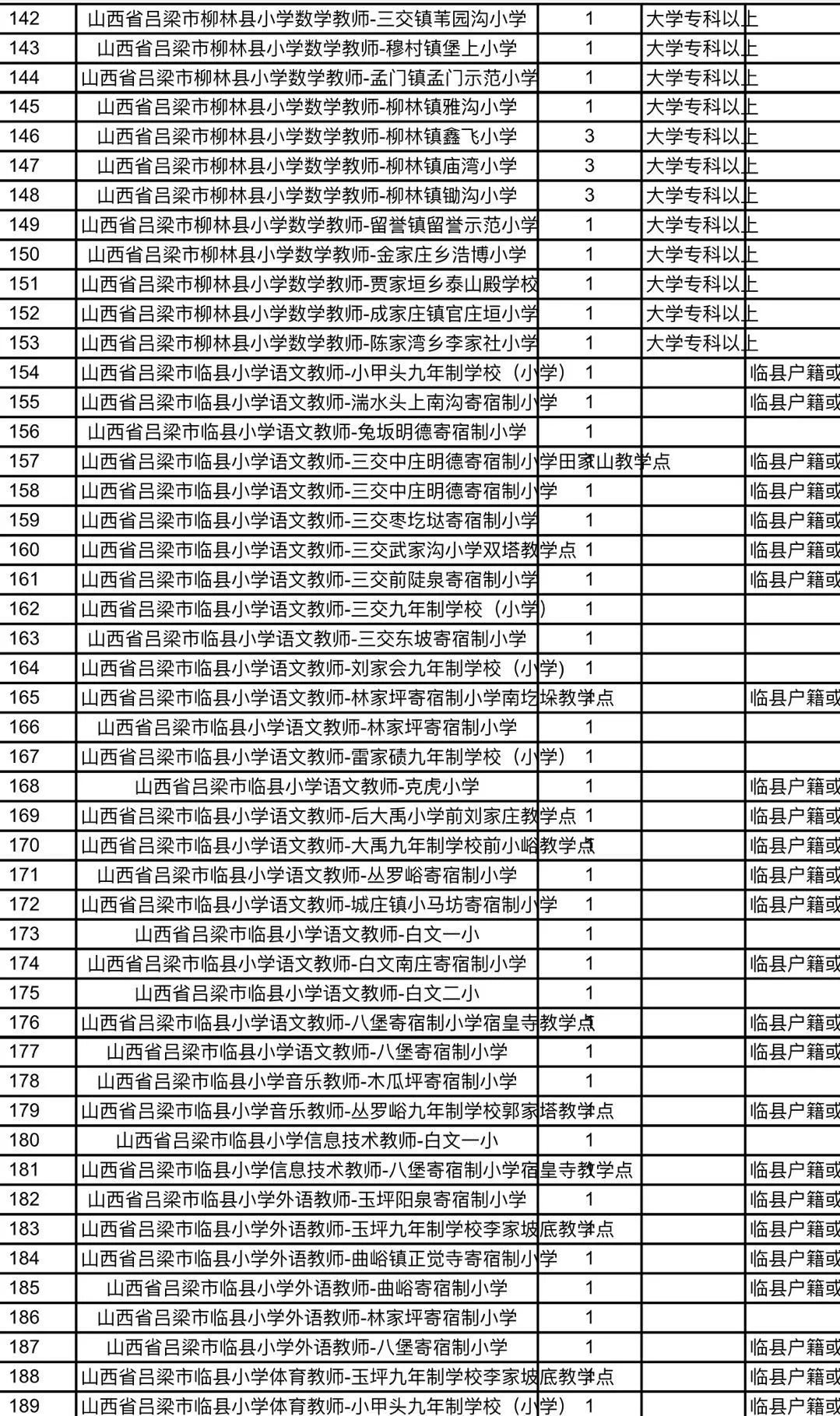 彝良县特殊教育事业单位招聘信息与展望