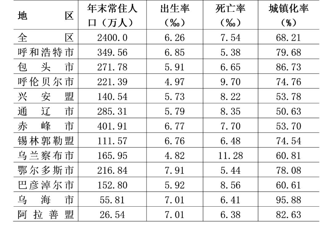 鄂尔多斯市首府住房改革委员会办公室最新发展规划