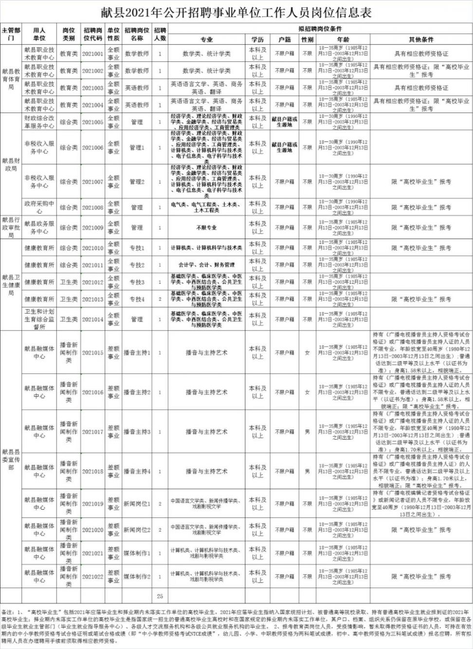 赵县殡葬事业单位招聘启事全新发布