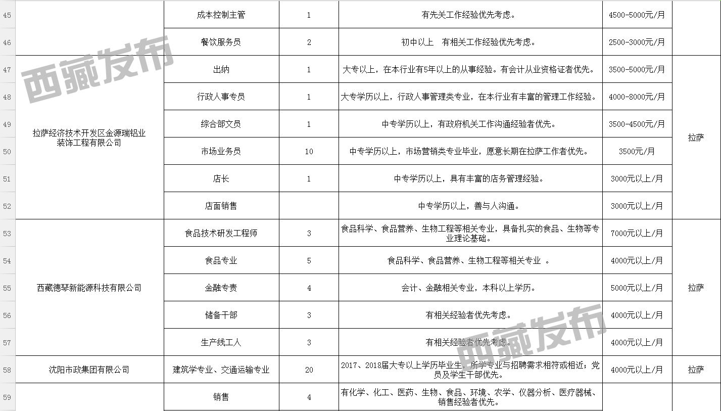 那尔帮村最新招聘信息汇总