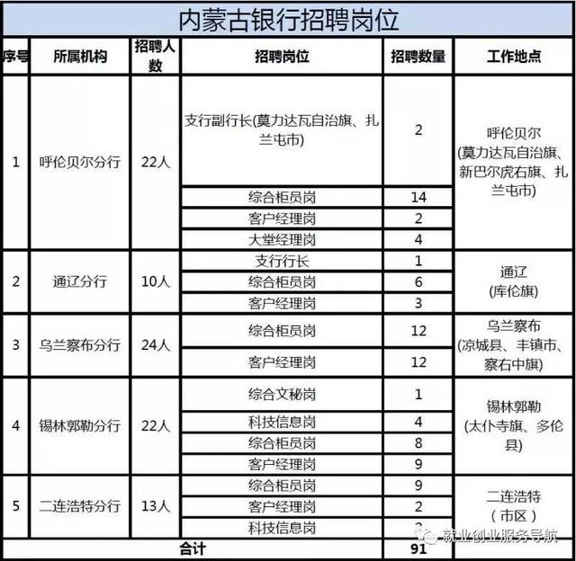 锡林郭勒盟市外事办公室最新招聘信息详解